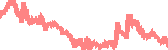 data