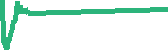 data