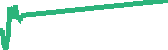 data