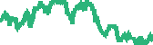 data