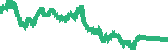 data