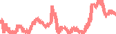 data