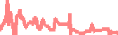 data