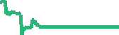 data