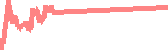 data
