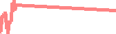 data