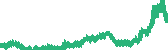 data