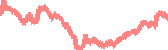 data