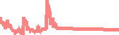 data