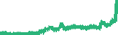 data