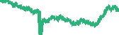 data