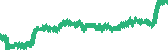 data