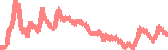 data