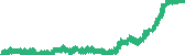 data