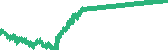 data