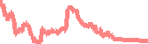 data