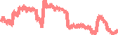data