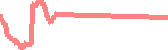 data