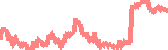 data