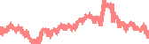 data