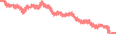 data