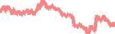 data