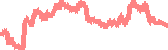 data
