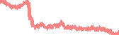 data