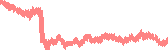 data