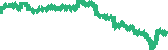 data