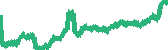 data