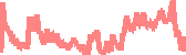 data