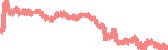 data