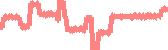 data