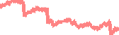 data