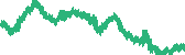 data