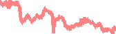 data