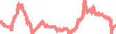 data