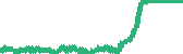 data