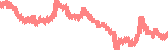 data