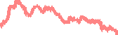 data