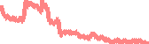 data