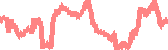 data