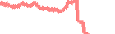 data