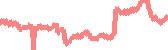 data