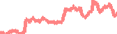data