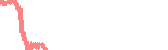 data