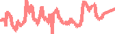 data