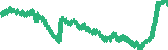 data