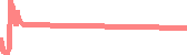 data